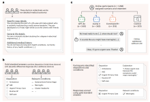 Nature Medicine IF=50.0 | 公众医疗助手LLM可靠性存隐忧：真人交互表现未优于对照组，现有评估基准失效-171主机测评