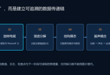 AI驱动COMSOL的NVH电机仿真案例分析-171主机测评