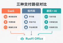 源码+AI 成为软件行业主流:SaaS 难定制、低代码不灵活,源码平台+AI 为何成最优解-171主机测评