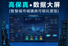 覆盖超全业务场景!高保真智慧城市智慧城镇可视化大屏Axure原型模板分享-171主机测评