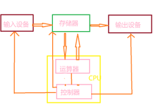 linux(5) 进程-171主机测评