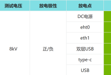 瑞芯微RK3506工业级核心板/开发板软硬件测评：ESD抗静电、高低温、RT内核实时性、功耗温升等多场景解析-171主机测评