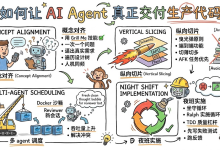 AI 编码完整工作流:Matt Pocock 的工程化方法论实录-171主机测评