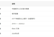 2019-2026年城市人口迁徙数据集-171主机测评