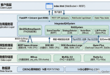 基于RAG的心理学课程智能问答系统——心语导师完整实现-171主机测评