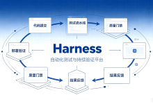小白吃透DeepSeek Harness:新一代AI Agent框架保姆级实战教程-171主机测评