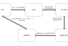 FPGA番茄时钟:从串口指令到倒计时提醒的硬件实现-171主机测评