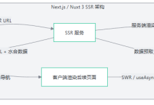 Next.js 全栈实战：拆解 RealWorld 项目——React SSR 入门-171主机测评