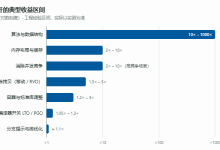 C++ 性能优化手册-171主机测评