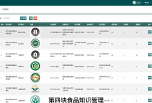 【2027最新项目】基于SpringBoot 的在线食品安全信息平台的设计与实现，附源码_毕业设计简设必选，java项目_文档指导_开题报告_-171主机测评