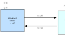 Linux应用软件编程|Linux文件操作(标准IO详解)-171主机测评