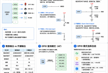 STM32 GPIO输入输出模式到底有什么区别?一篇文章彻底搞懂浮空、上拉、下拉、推挽、开漏-171主机测评
