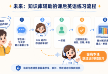 我用声网对话式 AI 引擎和 Flutter 做了一个课后英语语音家教-171主机测评