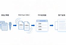RSS 订阅完全指南:从概念到 Feedly 实战-171主机测评