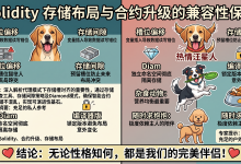 Solidity 存储布局与合约升级的兼容性保障:从随意存储到结构化迁移,智能合约的可演进性基石-171主机测评