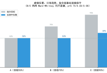 AI网文写作实验笔记(十一):AI 的情绪曲线,只能控制一半——压抑释放能控,峰值位置只有趋势-171主机测评