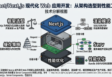 React/Next.js 现代化 Web 应用开发：从架构选型到性能工程-171主机测评