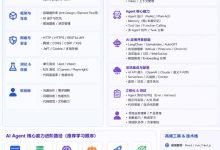 从前端到AI Agent工程师:技能升级与职业跃迁指南-171主机测评