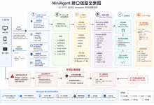 RESTful 与契约优先:规范接口定义,统一接口设计范式-171主机测评