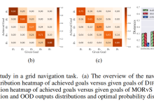 (ICLR 2025)DIFFMORL :基于偏好条件扩散模型的离线多目标强化学习-171主机测评
