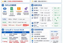 《Python 从入门到精通》046|f-string 为什么成了最推荐的格式化方式-171主机测评