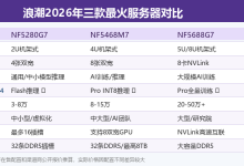 2026年浪潮最火的三款服务器怎么选?DeepSeek V4部署需要什么配置?全国优秀代理商名单+区域采购指南-171主机测评