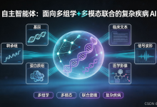 自主智能体：面向多组学+多模态联合的复杂疾病 AI-171主机测评
