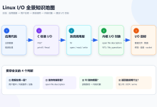 【Linux】基础 I/O 深度解析:FILE、文件描述符、open/read/write、重定向与缓冲区-171主机测评