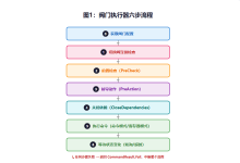 从零搭建工业控制系统(十一):阀门控制系统——开一个阀门到底有多复杂-171主机测评