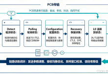 【SI_PCIe 05】详细介绍PCIe链路训练-171主机测评