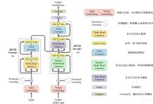 【人工智能】【深度学习】深入理解 Transformer：注意力机制、编码器与解码器-171主机测评