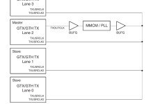 FPGA SERDES 通用基础(九)Xilinx 7 系列 GTX/GTH Buffer Bypass 与相位对齐-171主机测评
