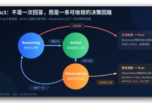 LangGraph 深入理解 ReAct:让 AI Agent 真正学会「边想边做」-171主机测评