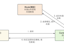 Spring WebMVC入门指南:从零掌握MVC开发-171主机测评
