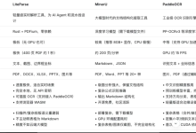 3款强大的开源知识库文档解析工具效果对比-171主机测评