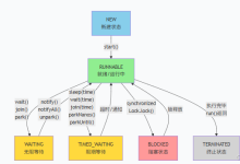 深入解析 Java 线程的生命周期-171主机测评