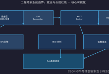 工程师副业的边界:竞业与合规红线-171主机测评