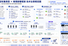 大模型权重类型与大模型推理部署框架总体梳理对比分析-171主机测评
