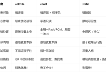 106.嵌入式 C 语言三大关键字深度解析:volatile、const、static-171主机测评