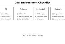 Android出海系列-GTS测试介绍-171主机测评