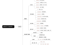 python14（NumPy）-171主机测评