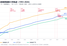 上海社保基数34年全景数据:从356元到12,577元背后的经济、人口与制度变迁-171主机测评