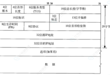 Linux之网络层协议(IP协议)-171主机测评