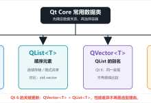 06_Qt 常用数据类型与容器:QString、QList、QVector、QMap 的性能与实现分析-171主机测评