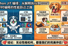 Python JIT 编译：从解释执行到即时编译的性能跃迁之路-171主机测评