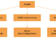 Python.五.(一)--1. 并发编程、异步IO与多进程-171主机测评
