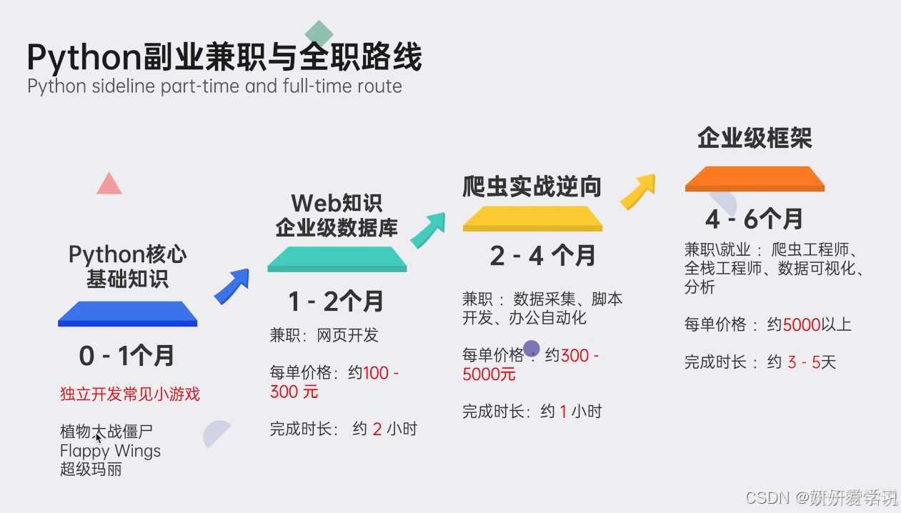 Python爬虫基本流程详解_爬虫教程_零基础Python爬虫入门教程