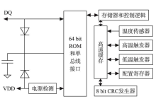FPGA实现DS18B20驱动及动态温度阈值报警系统设计-171主机测评
