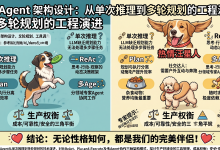 AI Agent 架构设计:从单次推理到多轮规划的工程演进-171主机测评