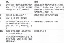 【万字长文】比特币分析报告(2025-7月)-171主机测评